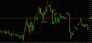 押し安値　実践例題